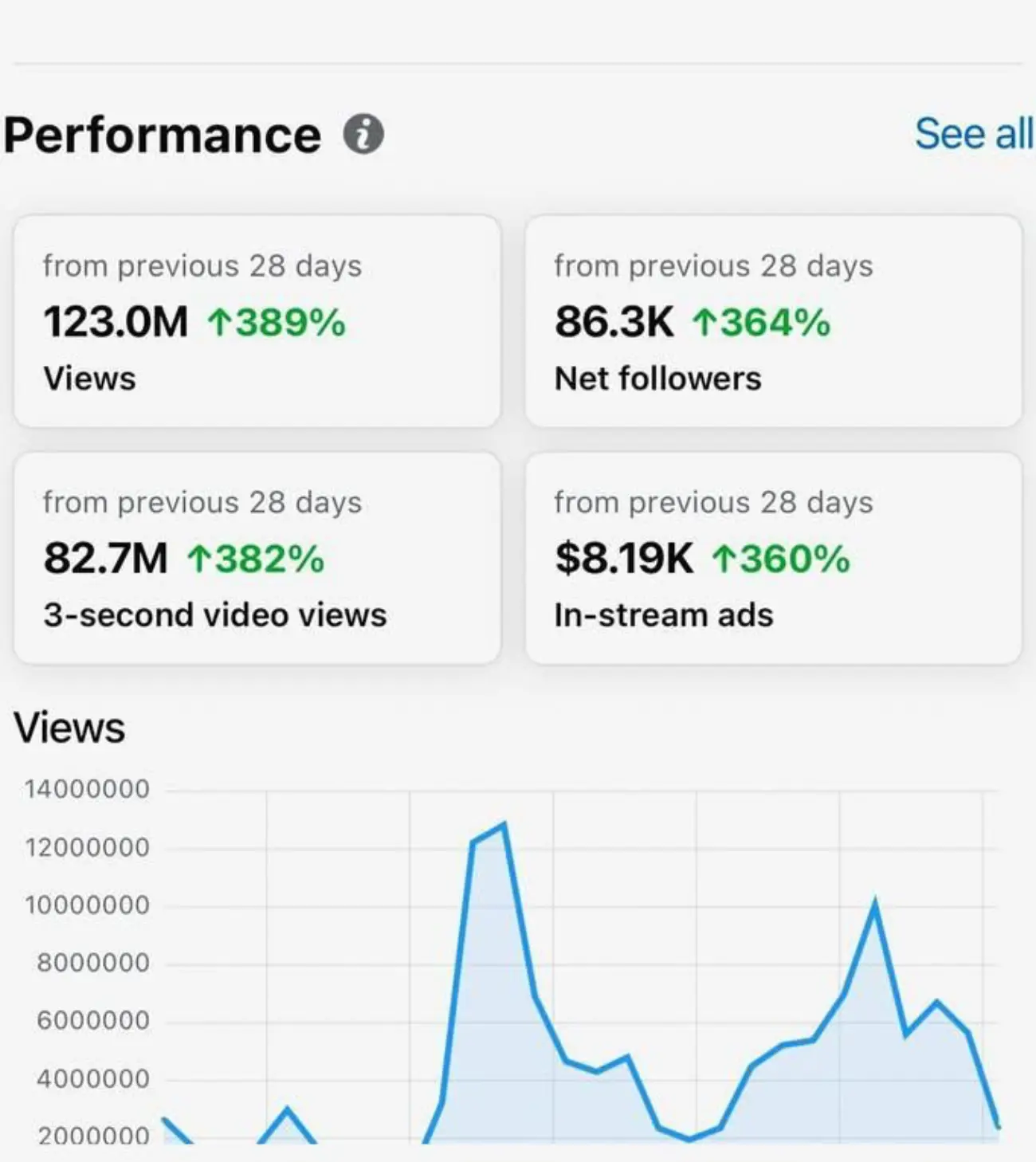 long-term SEO strategy